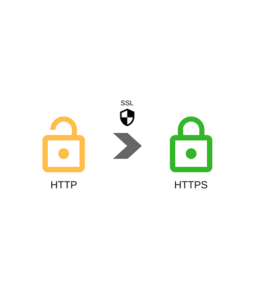 الفرق بين HTTP & HTTPS.